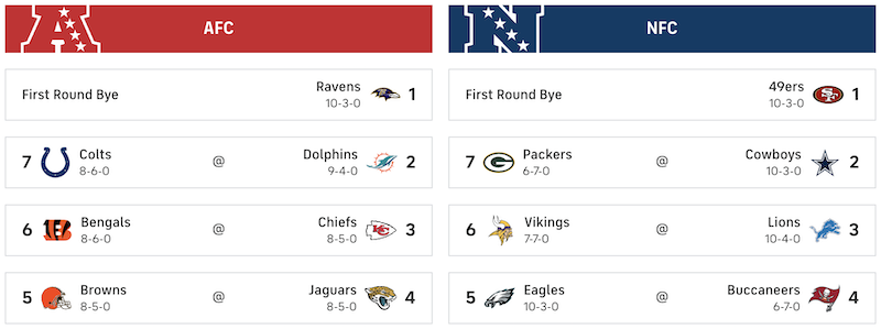 NFL Playoff Race Continues Today - December 17
